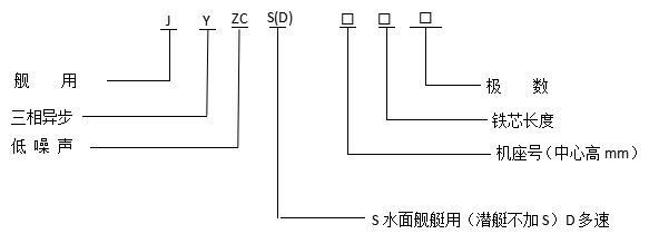 JYZC艦用三相異步電動(dòng)機(jī) JYZC艦用三相異步電動(dòng)機(jī)